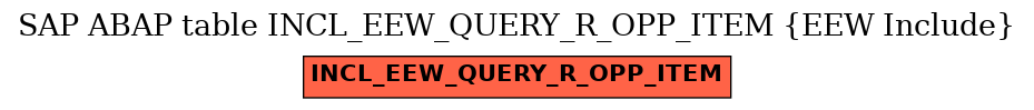 E-R Diagram for table INCL_EEW_QUERY_R_OPP_ITEM (EEW Include)
