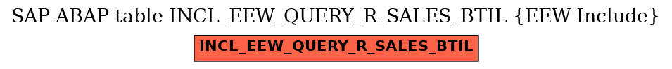 E-R Diagram for table INCL_EEW_QUERY_R_SALES_BTIL (EEW Include)