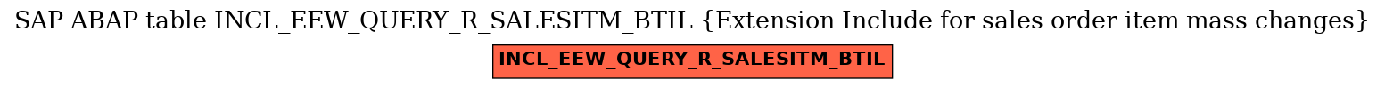E-R Diagram for table INCL_EEW_QUERY_R_SALESITM_BTIL (Extension Include for sales order item mass changes)