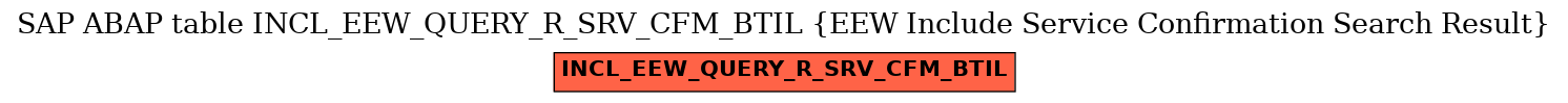 E-R Diagram for table INCL_EEW_QUERY_R_SRV_CFM_BTIL (EEW Include Service Confirmation Search Result)