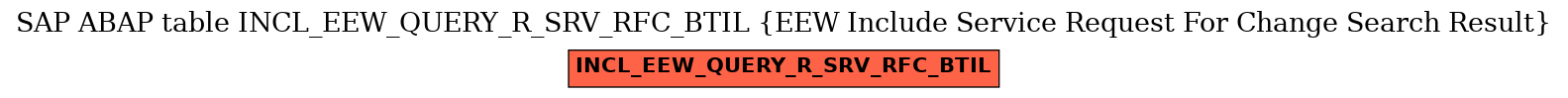 E-R Diagram for table INCL_EEW_QUERY_R_SRV_RFC_BTIL (EEW Include Service Request For Change Search Result)