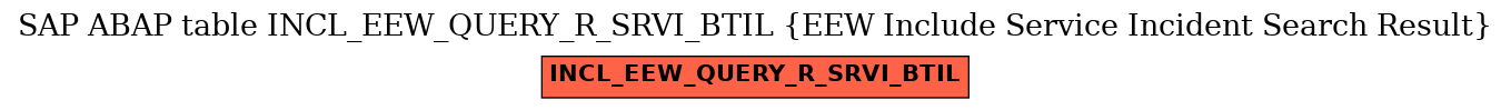 E-R Diagram for table INCL_EEW_QUERY_R_SRVI_BTIL (EEW Include Service Incident Search Result)