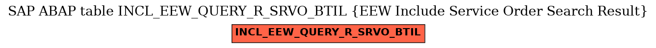 E-R Diagram for table INCL_EEW_QUERY_R_SRVO_BTIL (EEW Include Service Order Search Result)
