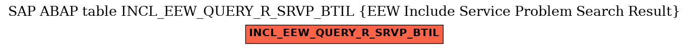 E-R Diagram for table INCL_EEW_QUERY_R_SRVP_BTIL (EEW Include Service Problem Search Result)
