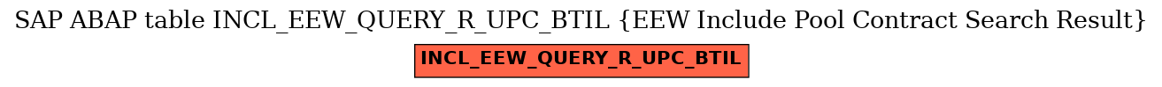 E-R Diagram for table INCL_EEW_QUERY_R_UPC_BTIL (EEW Include Pool Contract Search Result)