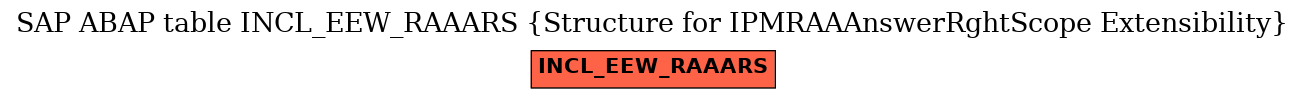E-R Diagram for table INCL_EEW_RAAARS (Structure for IPMRAAAnswerRghtScope Extensibility)