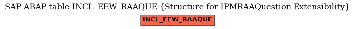 E-R Diagram for table INCL_EEW_RAAQUE (Structure for IPMRAAQuestion Extensibility)