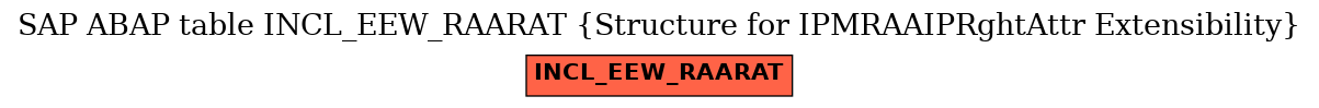 E-R Diagram for table INCL_EEW_RAARAT (Structure for IPMRAAIPRghtAttr Extensibility)