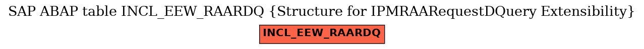 E-R Diagram for table INCL_EEW_RAARDQ (Structure for IPMRAARequestDQuery Extensibility)