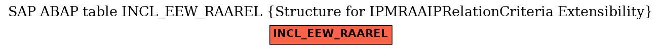 E-R Diagram for table INCL_EEW_RAAREL (Structure for IPMRAAIPRelationCriteria Extensibility)
