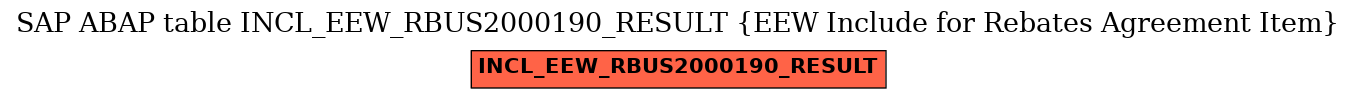 E-R Diagram for table INCL_EEW_RBUS2000190_RESULT (EEW Include for Rebates Agreement Item)