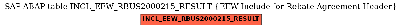 E-R Diagram for table INCL_EEW_RBUS2000215_RESULT (EEW Include for Rebate Agreement Header)