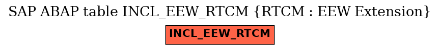 E-R Diagram for table INCL_EEW_RTCM (RTCM : EEW Extension)