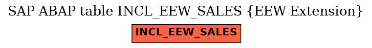 E-R Diagram for table INCL_EEW_SALES (EEW Extension)