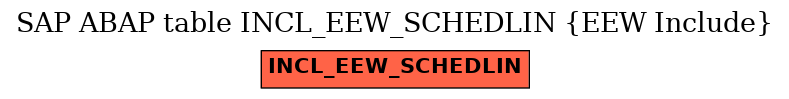 E-R Diagram for table INCL_EEW_SCHEDLIN (EEW Include)