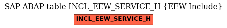 E-R Diagram for table INCL_EEW_SERVICE_H (EEW Include)