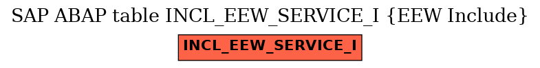 E-R Diagram for table INCL_EEW_SERVICE_I (EEW Include)