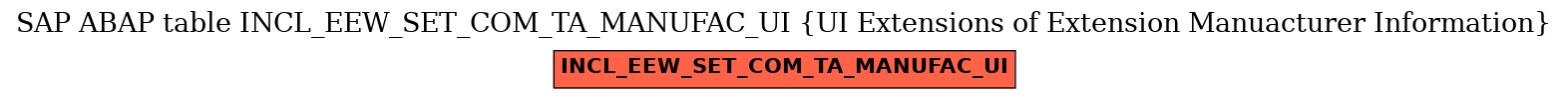 E-R Diagram for table INCL_EEW_SET_COM_TA_MANUFAC_UI (UI Extensions of Extension Manuacturer Information)