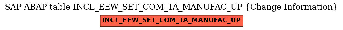 E-R Diagram for table INCL_EEW_SET_COM_TA_MANUFAC_UP (Change Information)