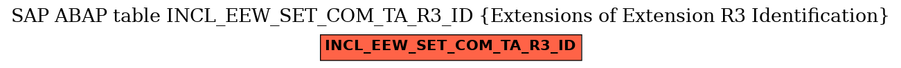 E-R Diagram for table INCL_EEW_SET_COM_TA_R3_ID (Extensions of Extension R3 Identification)