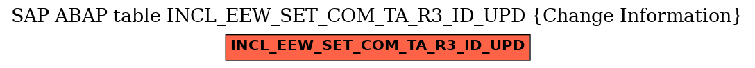 E-R Diagram for table INCL_EEW_SET_COM_TA_R3_ID_UPD (Change Information)