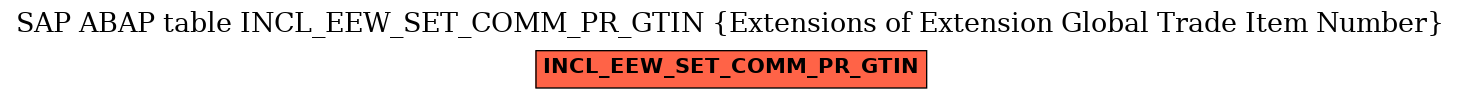 E-R Diagram for table INCL_EEW_SET_COMM_PR_GTIN (Extensions of Extension Global Trade Item Number)