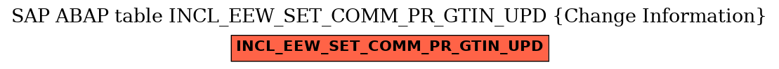 E-R Diagram for table INCL_EEW_SET_COMM_PR_GTIN_UPD (Change Information)