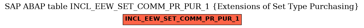 E-R Diagram for table INCL_EEW_SET_COMM_PR_PUR_1 (Extensions of Set Type Purchasing)