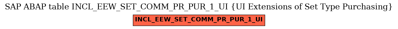 E-R Diagram for table INCL_EEW_SET_COMM_PR_PUR_1_UI (UI Extensions of Set Type Purchasing)