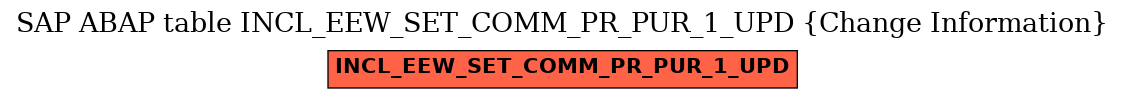 E-R Diagram for table INCL_EEW_SET_COMM_PR_PUR_1_UPD (Change Information)