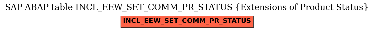 E-R Diagram for table INCL_EEW_SET_COMM_PR_STATUS (Extensions of Product Status)