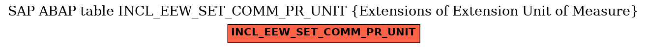 E-R Diagram for table INCL_EEW_SET_COMM_PR_UNIT (Extensions of Extension Unit of Measure)