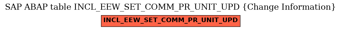 E-R Diagram for table INCL_EEW_SET_COMM_PR_UNIT_UPD (Change Information)