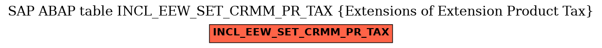 E-R Diagram for table INCL_EEW_SET_CRMM_PR_TAX (Extensions of Extension Product Tax)