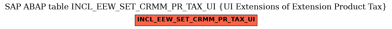 E-R Diagram for table INCL_EEW_SET_CRMM_PR_TAX_UI (UI Extensions of Extension Product Tax)