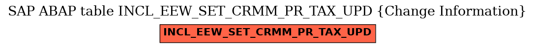 E-R Diagram for table INCL_EEW_SET_CRMM_PR_TAX_UPD (Change Information)