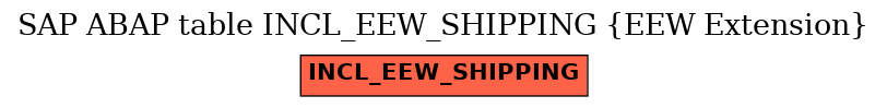 E-R Diagram for table INCL_EEW_SHIPPING (EEW Extension)