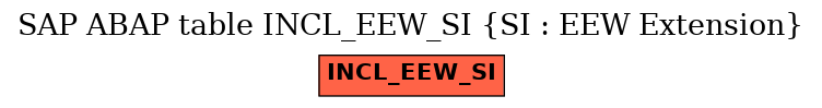 E-R Diagram for table INCL_EEW_SI (SI : EEW Extension)