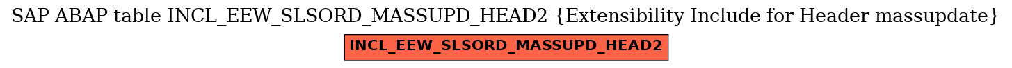 E-R Diagram for table INCL_EEW_SLSORD_MASSUPD_HEAD2 (Extensibility Include for Header massupdate)
