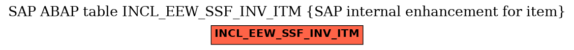 E-R Diagram for table INCL_EEW_SSF_INV_ITM (SAP internal enhancement for item)