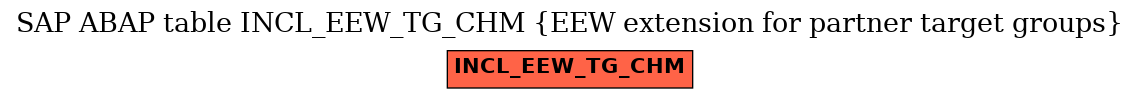 E-R Diagram for table INCL_EEW_TG_CHM (EEW extension for partner target groups)