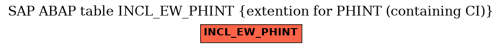 E-R Diagram for table INCL_EW_PHINT (extention for PHINT (containing CI))