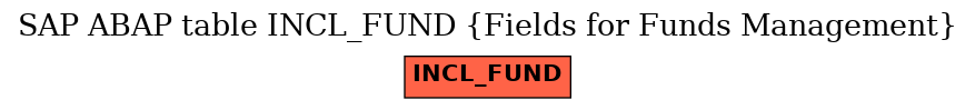 E-R Diagram for table INCL_FUND (Fields for Funds Management)