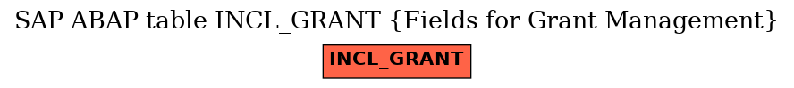 E-R Diagram for table INCL_GRANT (Fields for Grant Management)