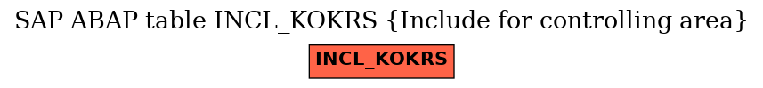 E-R Diagram for table INCL_KOKRS (Include for controlling area)