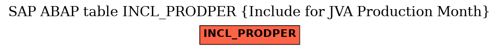 E-R Diagram for table INCL_PRODPER (Include for JVA Production Month)