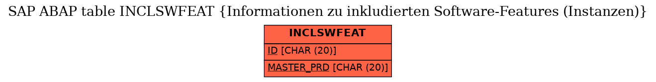 E-R Diagram for table INCLSWFEAT (Informationen zu inkludierten Software-Features (Instanzen))