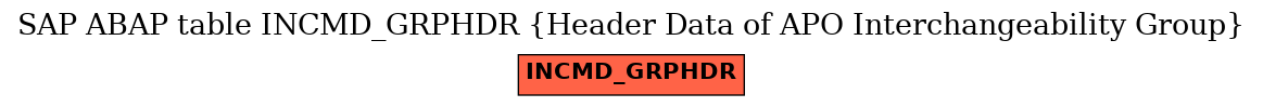 E-R Diagram for table INCMD_GRPHDR (Header Data of APO Interchangeability Group)