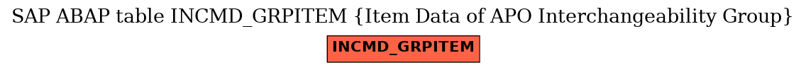 E-R Diagram for table INCMD_GRPITEM (Item Data of APO Interchangeability Group)