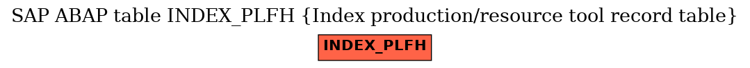 E-R Diagram for table INDEX_PLFH (Index production/resource tool record table)